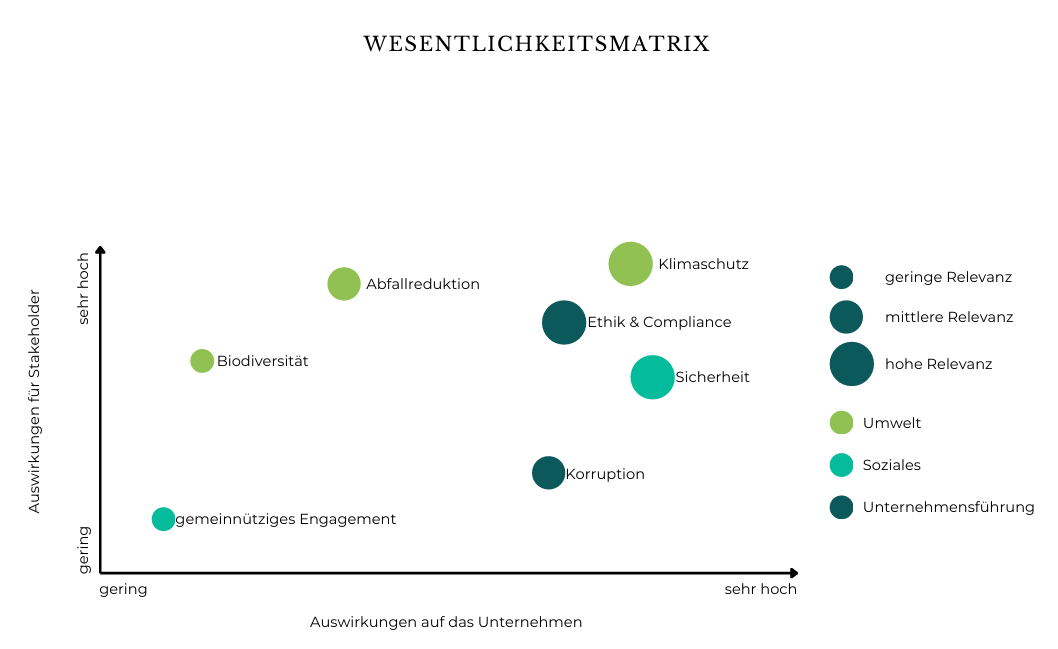 Das Bild zeigt eine Matrix-Darstellung mit verschiedenfarbigen Punkten.